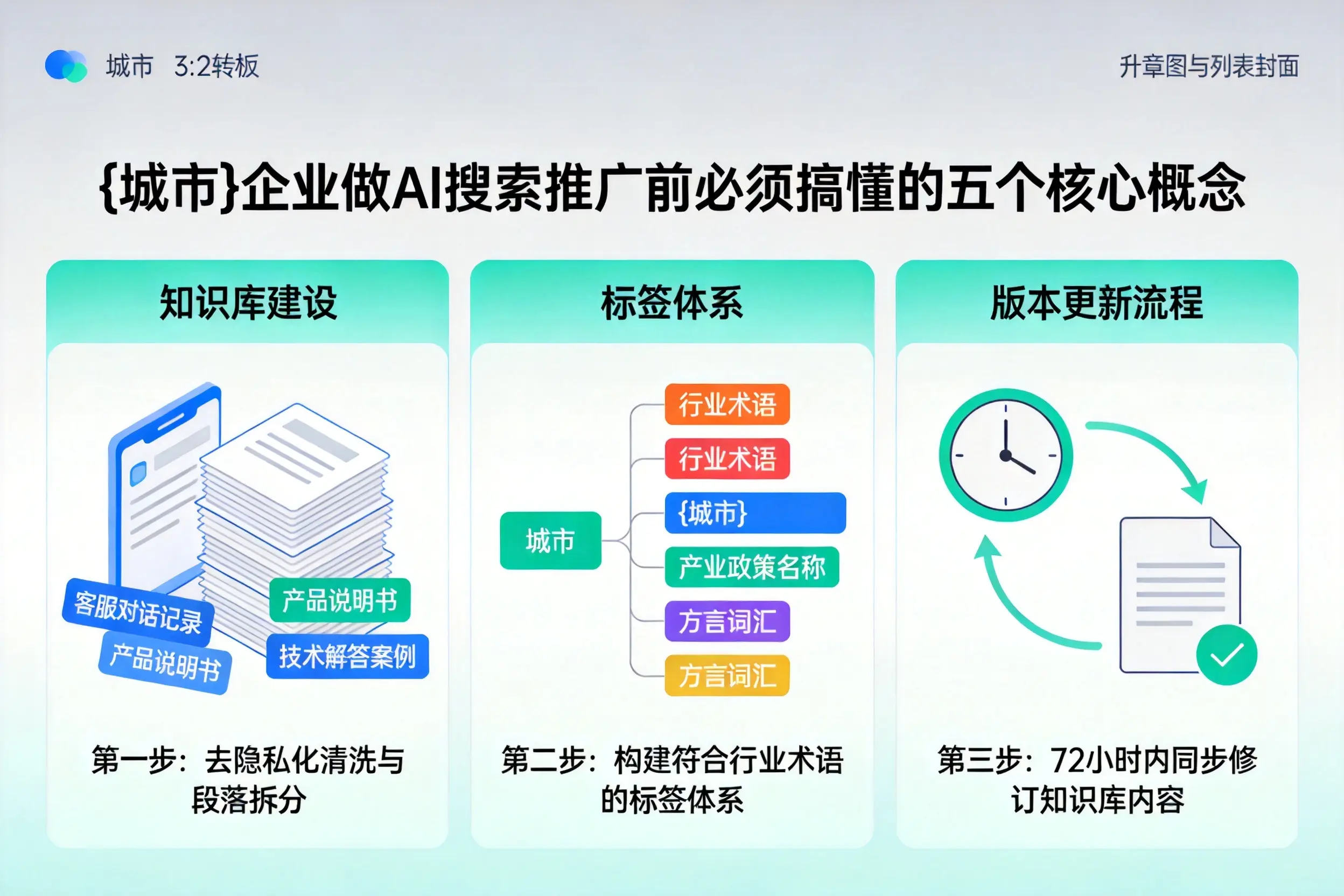 尉氏企业做AI搜索推广前必须搞懂的五个核心概念